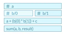 Formula editor